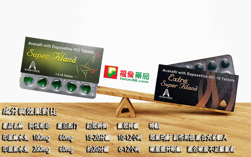 印度黑水鬼作用, 印度黑水鬼使用, 印度黑水鬼價錢, 印度黑水鬼副作用, 印度黑水鬼哪裡買, 印度黑水鬼效果, 印度黑水鬼效果如何, 印度黑水鬼正品, 印度黑水鬼用法, 印度黑水鬼藥效, 印度黑水鬼評價, 印度黑水鬼購買