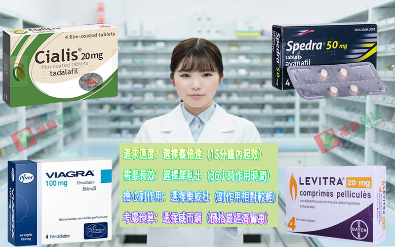 壯陽藥購買, 壯陽藥, 犀利士, 威而鋼 ,樂威壯,壯陽藥注意事項 , 壯陽藥購買 , 壯陽藥哪裡買, 壯陽藥正品購買 , 壯陽藥正品哪裡買,ED藥物, ED藥物選擇,