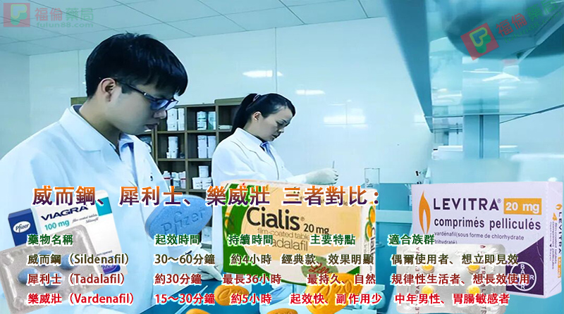 男性性生活時間短, 陽痿, 早洩, 陰莖短小,前列腺炎, 中途疲軟, 勃起不堅, 勃起慢, 勃起困難, 晨勃少, 手淫頻繁, 腎虛腎虧敏感易射精, 早洩怎麼辦, 陽痿怎麼辦, 男性性功能障礙